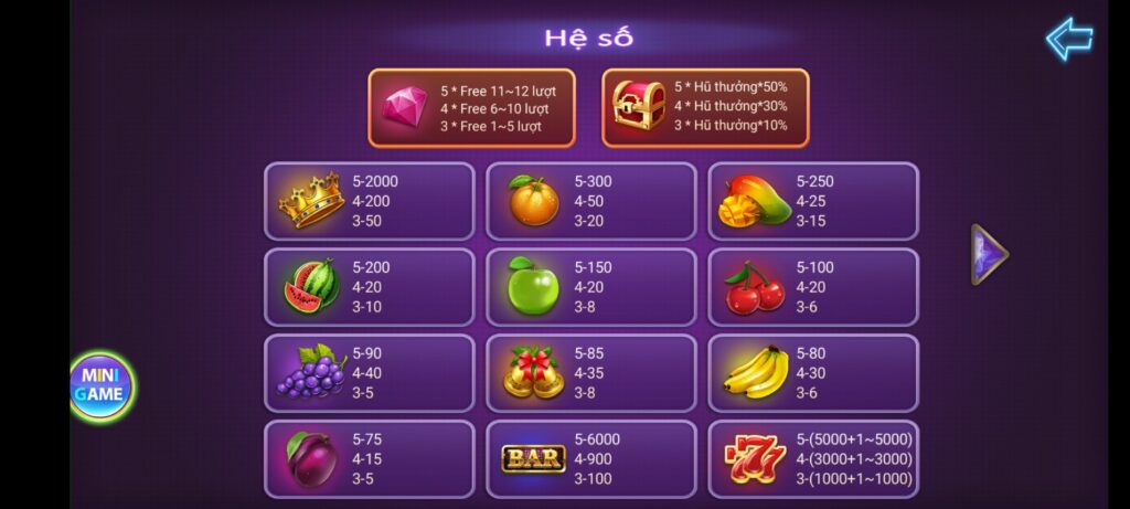 Hệ số thưởng game super trái cây